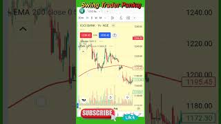 200 EMA Trading Strategy  200 EMA Swing Strategy [upl. by Suillenroc]