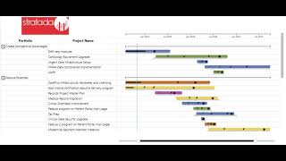 Simple Gantt Timeline configurations [upl. by Warrick]