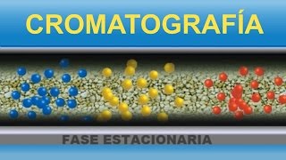 Cromatografía Divulgación científica IQOGCSIC [upl. by Nichole]