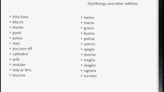 Learn to speak Italian Pronunciation class 3 Diphthongs and other unique characteristicsavi [upl. by Guillaume423]