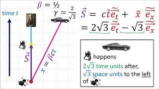 Relativity 104c Special Relativity  Time Dilation and Length Contraction Geometry [upl. by Velick]