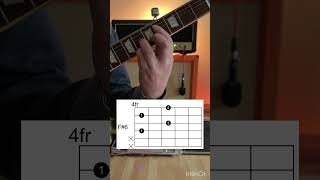 How To Play Chords On Guitar F6 easy tutorial learn simple shorts beginners [upl. by Mabel]