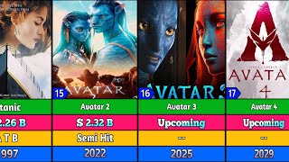 List Of All James Cameron Movies  James Cameron hit and flop movies  Avatar  Titanic [upl. by Ahmed]