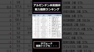 【アルゼンチン共和国杯2024】出走予定馬能力指数ランキング [upl. by Sydelle]