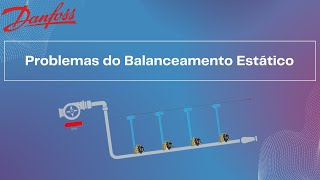 Problemas do Balanceamento Estático [upl. by Minica]