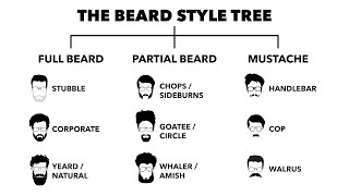 The 9 Best Beard Styles amp How to Rock Them  Eric Bandholz [upl. by Lyrak641]