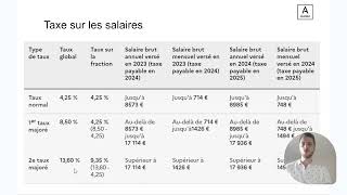 👀  Appliquer la taxe sur salaire en paie [upl. by Ainecey]