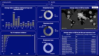 Create an Amazing Power BI Dashboard in 15 minutes  Data Science job salaries [upl. by Ardnwahs]