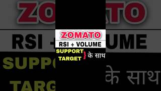 Zomato share news today Zomato share latest news Zomato share target Zomato share price buy or sell [upl. by Ehc151]