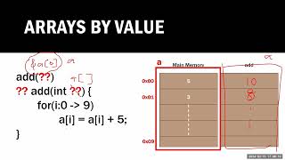 C Programming  Pointers [upl. by Maitland]