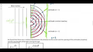 47 Diffraction amp Interference Double Slit Experiment [upl. by Ameehs]