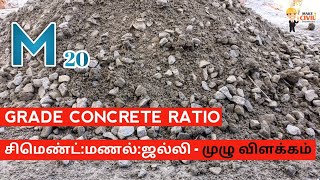 m20 concrete கலவைக்கு எத்தனை தட்டு சிமெண்ட் மணல் மற்றும் ஜல்லி போட வேண்டும் [upl. by Yeldoow]