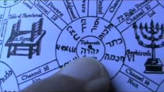 YHWH and AHAYAH I AM the Highest Name in the Kabbalah Tree YouTube [upl. by Rogozen]