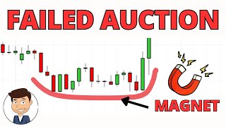 Failed Auctions Explained The Best Strategy to Avoid Risky Trades [upl. by Louls]