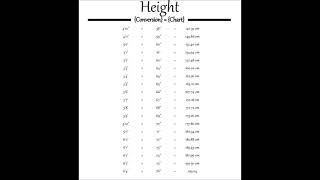 Height Conversion Chart [upl. by Atidnan]