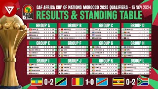 🟢 MD5 CAF AFCON Africa Cup of Nations 2025 Qualifiers Results amp Standings Table as of 16 Nov 2024 [upl. by Albright]