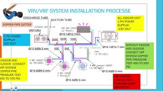 VRVVRF SYSTEM INSTALLATION VRF COOPER PIPE REFNET JOINT COMMUNICATION CABLE Hindi [upl. by Kath]