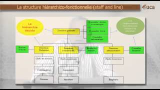 3 2 Les différentes structures de lentreprise [upl. by Corwin]