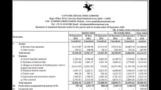 Cantabil Retail Q2 Results 2025  Cantabil Results Today  Cantabil Retail Share News  Cantabil [upl. by Dre]