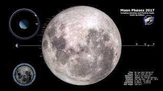 Moon Phases 2017 – Southern Hemisphere  4K [upl. by Lucania]