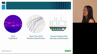 Introduction to Droplet Digital™ PCR Workflow and Applications [upl. by Johannes]