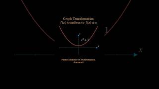 Graphical Transformation fx ±a  Mathematics mathematics maths mathsbeauty [upl. by Neffirg]