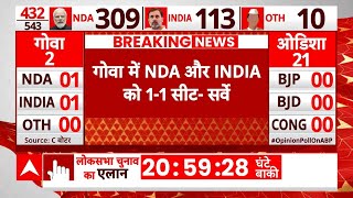 Goa Opinion Poll गोवा में NDA और INDIA का कांटे की टक्कर ABP C Voter Opinion Poll [upl. by Lemuelah]