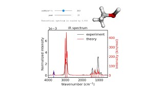 MLenhanced Fast and Interpretable Simulation of IR Spectra [upl. by Ajiam]