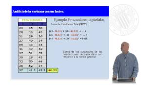 ANOVA Análisis de la varianza con un factor   UPV [upl. by Aziaf]