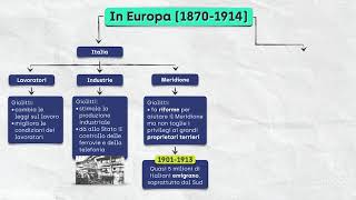 L’Italia dell’età giolittiana [upl. by Trimmer404]