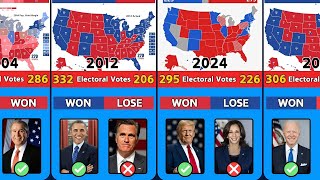 EVERY US Election Result From 1789 to 2024 [upl. by Kaya]