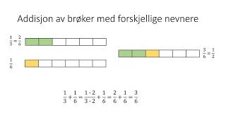 Addisjon og subtraksjon av brøk [upl. by Ennayhs]