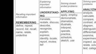 OutcomesBased Learning Objectives [upl. by Nevak841]