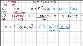 Interpolación de Newton video 2 de 4 [upl. by Chimene565]