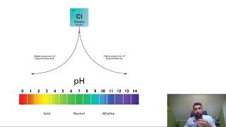 Effect of pH on chlorine [upl. by Sterling]