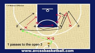 14 Motion Offense Play for Youth Basketball [upl. by Onailimixam]