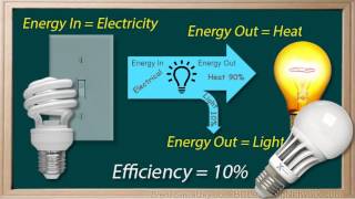 WCLN  Physics  Energy 4  Conservation of Energy Concept [upl. by Selrac]