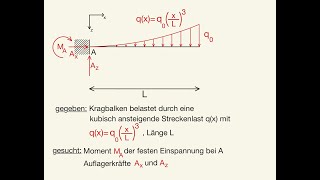 kubische Streckenlast Lagerkräfte berechnen Feste Einspannung Schwerpunkt resultierende Kraft [upl. by Valerie]