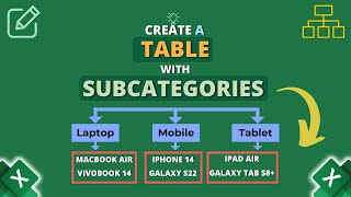 How to Create Table with Subcategory in Excel [upl. by Lorrac]