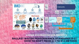 Ballast Water Performance Standard D2 RegulationShift from D1to D2What is D3 amp D4 Regulation [upl. by Nylynnej946]