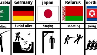 Death penalty from different countries [upl. by Ariaes]