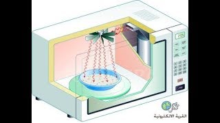 كيف يعمل الميكرويف فكرة عمل الميكروويف [upl. by Conal]