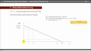 Kostenvergleichsrechnung  durchschnittlich gebundenes Kapital  kalkulatorische Zinsen [upl. by Ettevad]