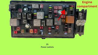 OpelVauxhall Insignia A 20092017 Engine Compartment Fuse Box Diagram [upl. by Rolo]