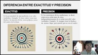 Diferencia entre Precisión y Exactitud [upl. by Musette918]