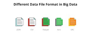 Different Data File Formats in Big Data Engineering [upl. by Holleran]