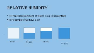 dry bulb wet bulb temperature and relative humidity [upl. by Morell]