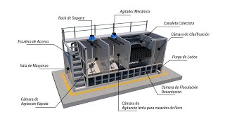 Decantador Clarificador Contenerizado [upl. by Wadsworth18]