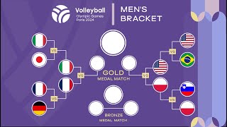 FIVB Mens Volleyball Olympic Games  Paris 2024  Result  Quarter Finals [upl. by Fedirko805]