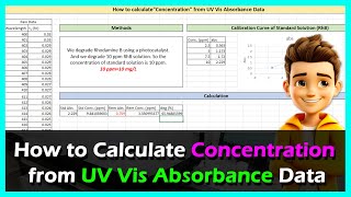 Calculate Concentration from UVVis Absorbance Data [upl. by Jago]